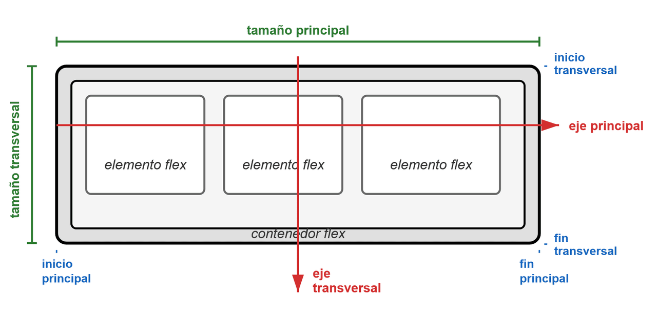 Estante de madera con libros y cajas que simboliza el funcionamiento de Flexbox en CSS