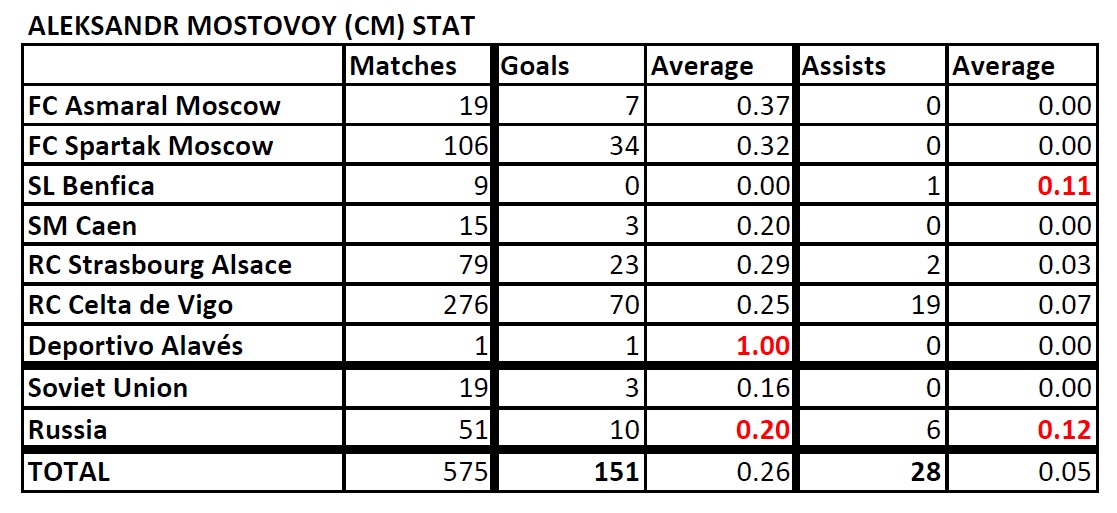 List of Footballers that has amazing stat - Page 4 Mostovoy-Stat-190807