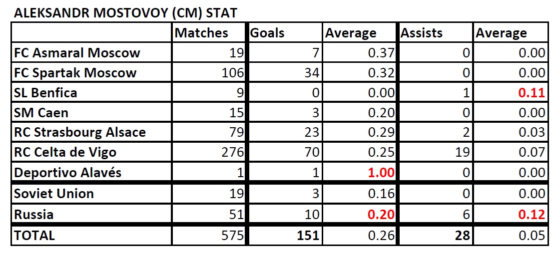  List of Footballers that has amazing stat - Page 4 Mostovoy-Stat-190807