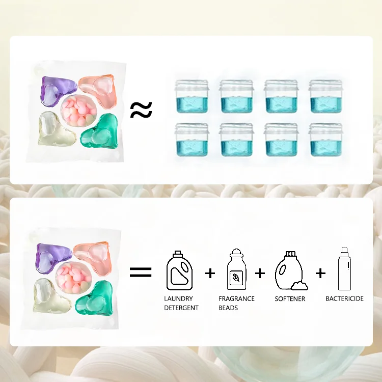 Laundry Pods Freshness