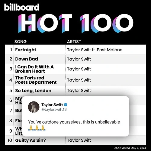 VA - Billboard Hot 100 Singles Chart [04.05] (2024) MP3