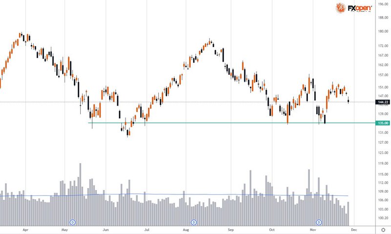 FXOpen Daily Analytics forex and crypto trading - Page 14 FXOpen-telegram