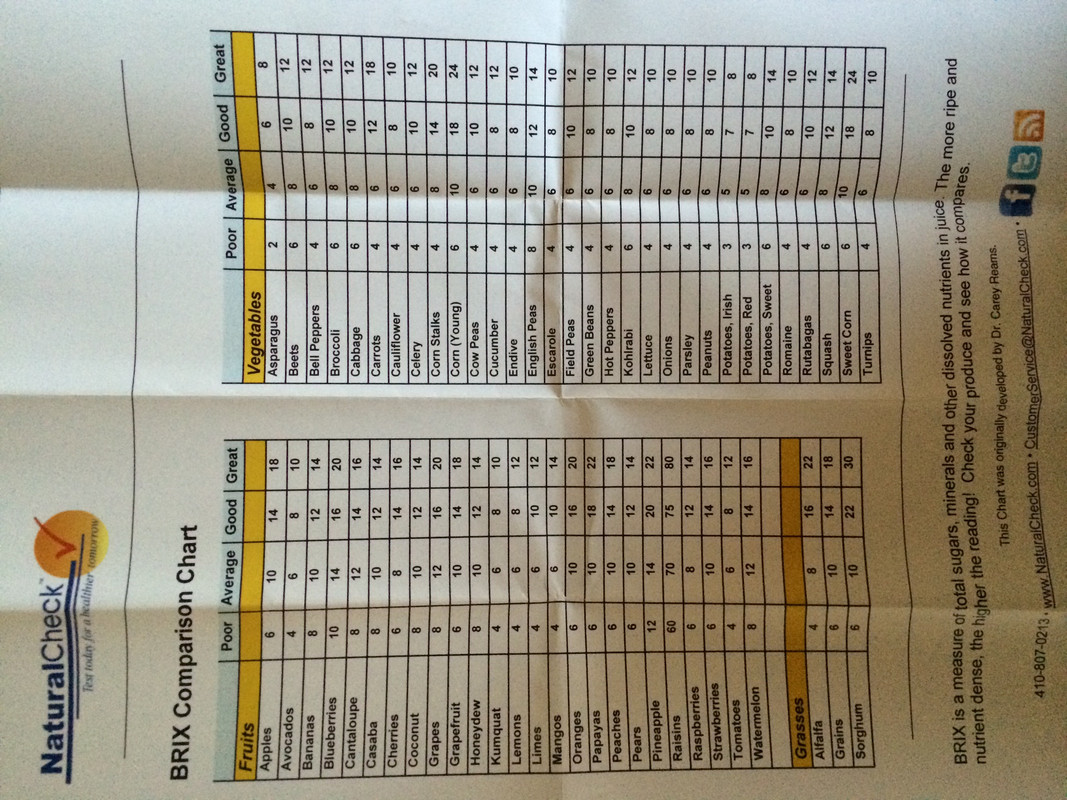 brix_chart