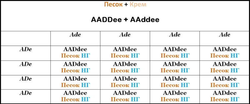 Таблица 43