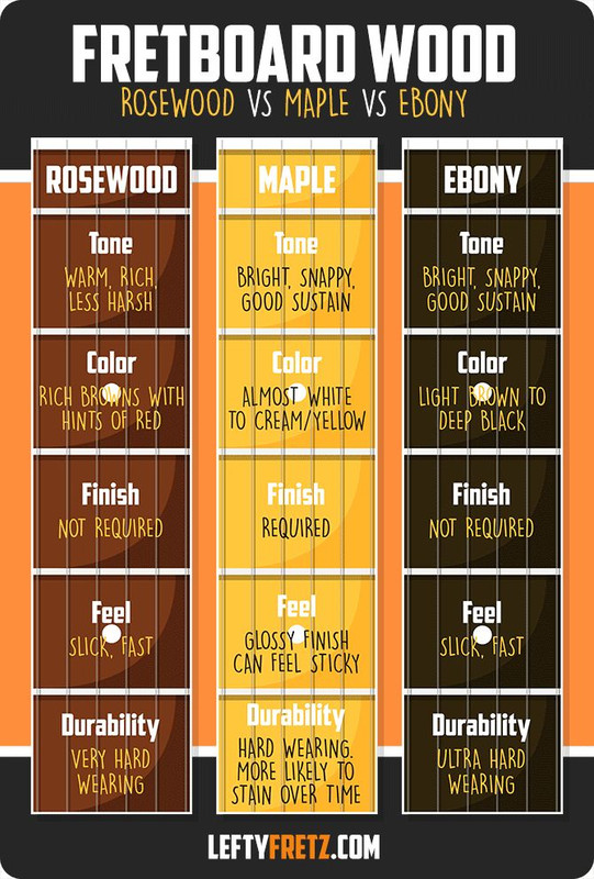 -best-guitar-fretboard-wood-infographic