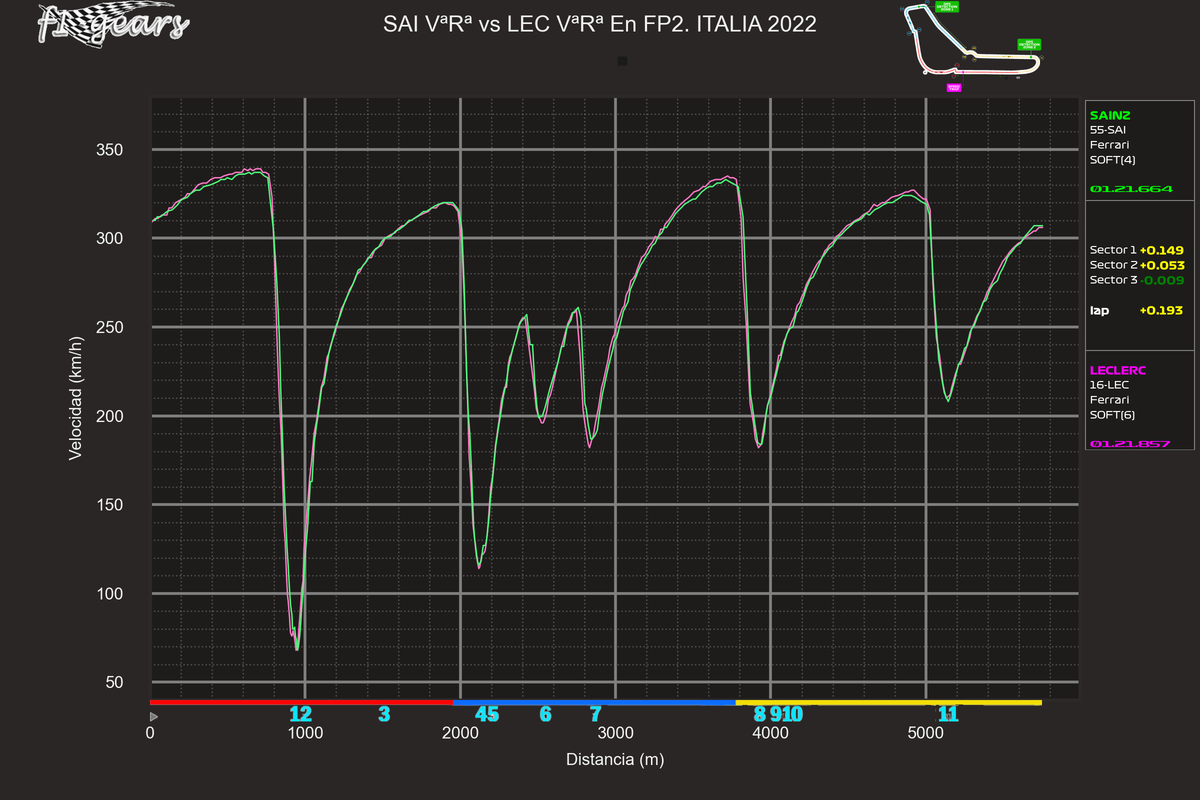 2022_16_FP2-SAI VªRª-LEC VªRª_S_tel_sect_curv
