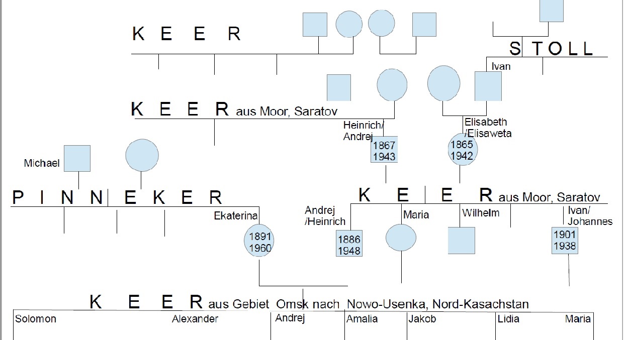Keer--Pinecker--Stoll