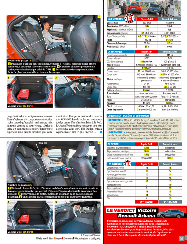 Auto Plus Crossovers SUV N.32 - Février-Mars-Avril 2024...wawacity.city53