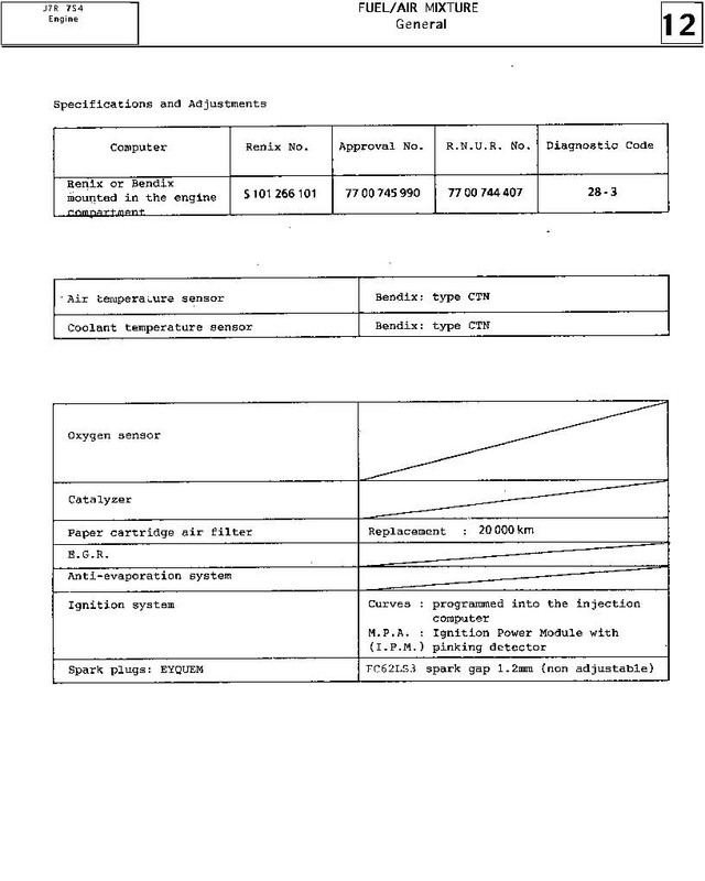 MR291R211 (Fuel-Air mixture) Página 100