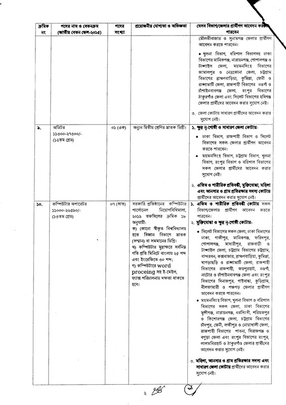Land-Port-Authority-Job-Circular-2024-PDF-2