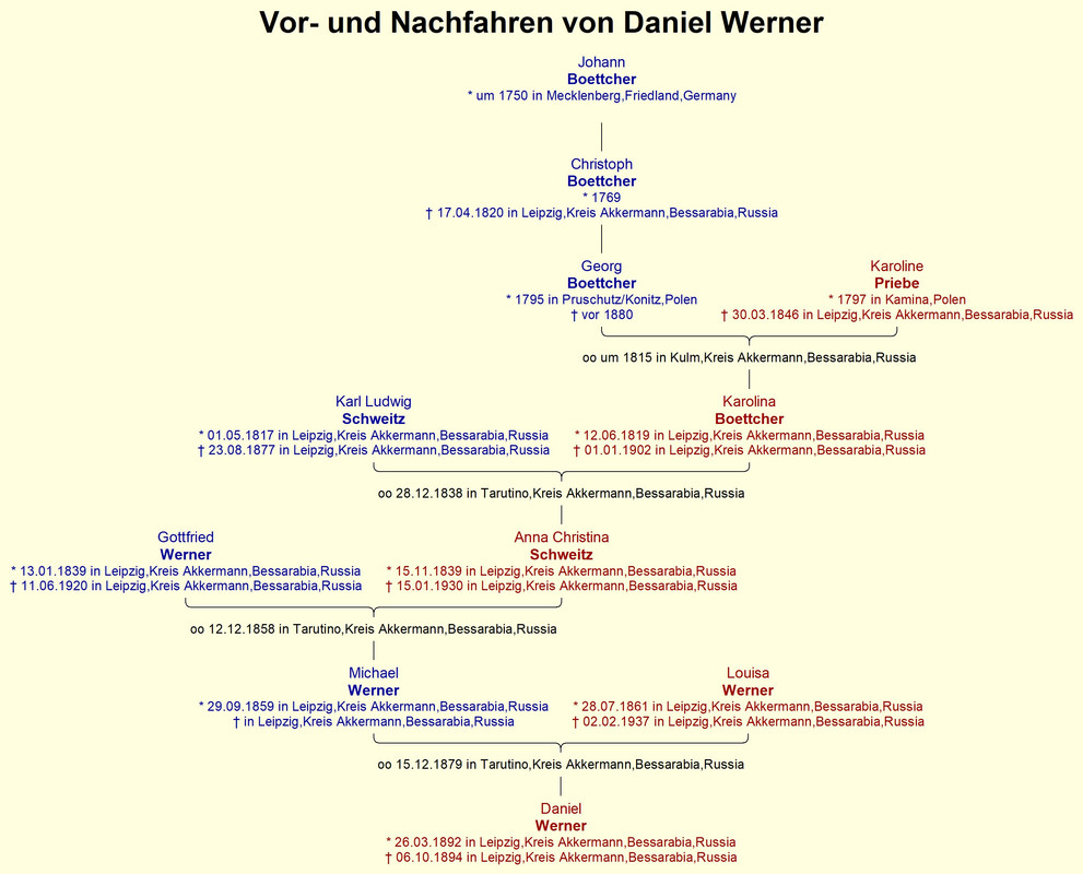 Werner Daniel