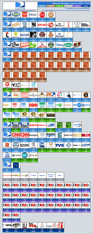 Guía de Canales DIRECTV - Agosto 2005 (8)