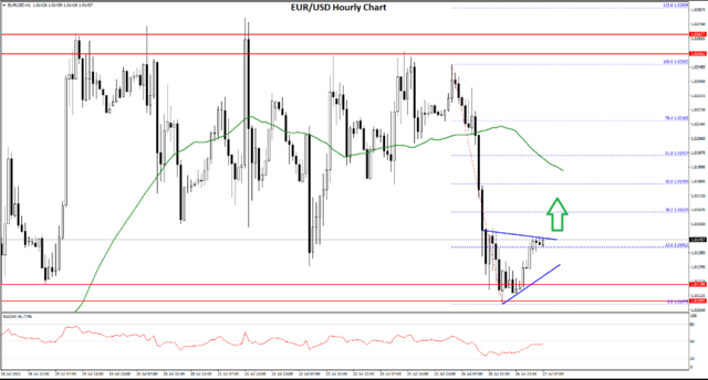 FXOpen Daily Analytics forex and crypto trading - Page 12 FXOpen-blog