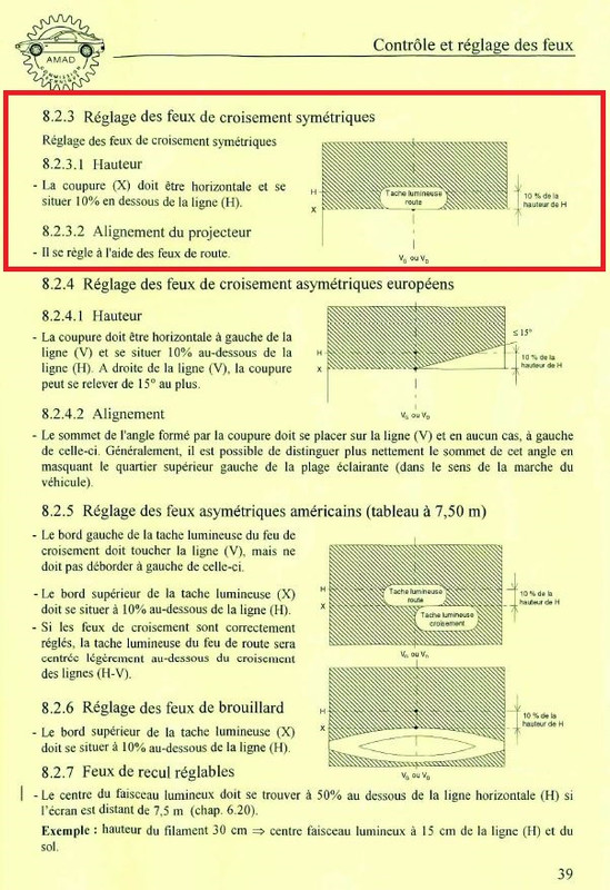 Régalge phares