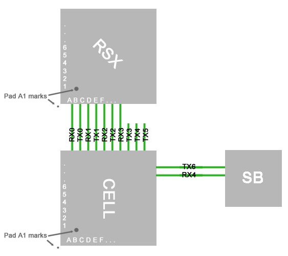 Flex-IO-channels.jpg