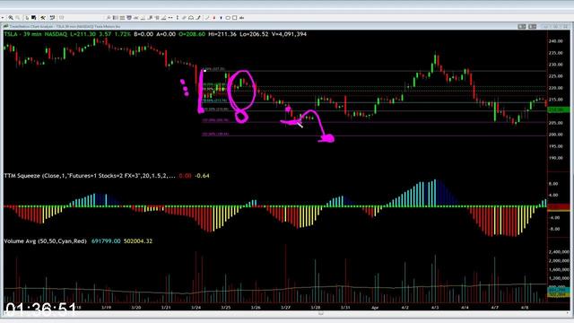 [Image: G-PSimpler-Options-Trading-the-New-Norma...quency.jpg]