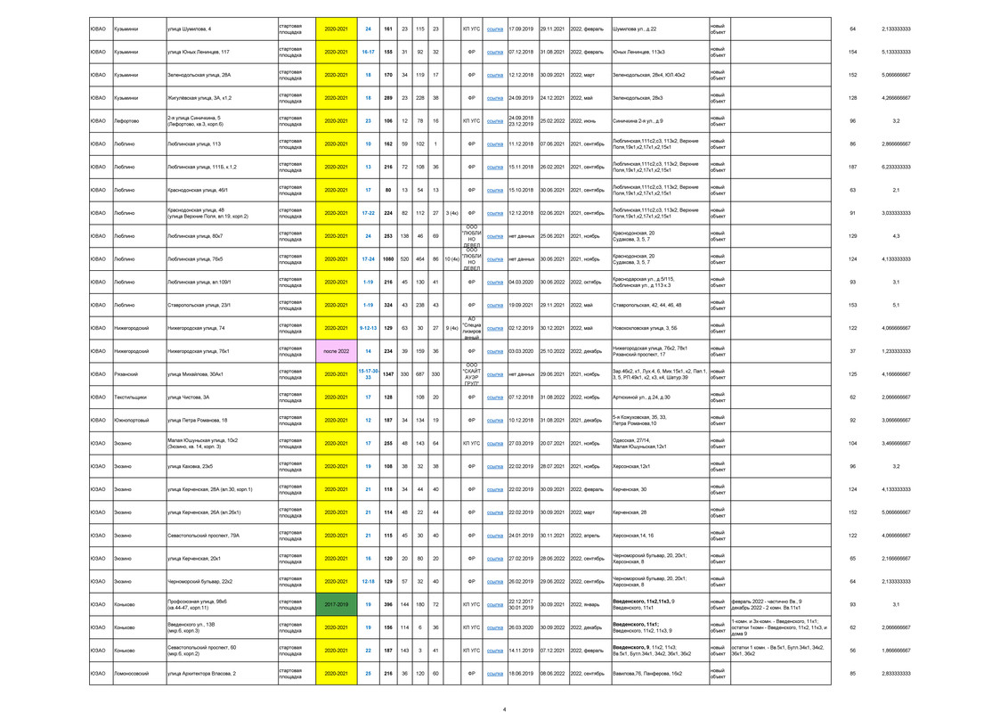 РЕНОВАЦИЯ. СТАТИСТИКА_Страница_04