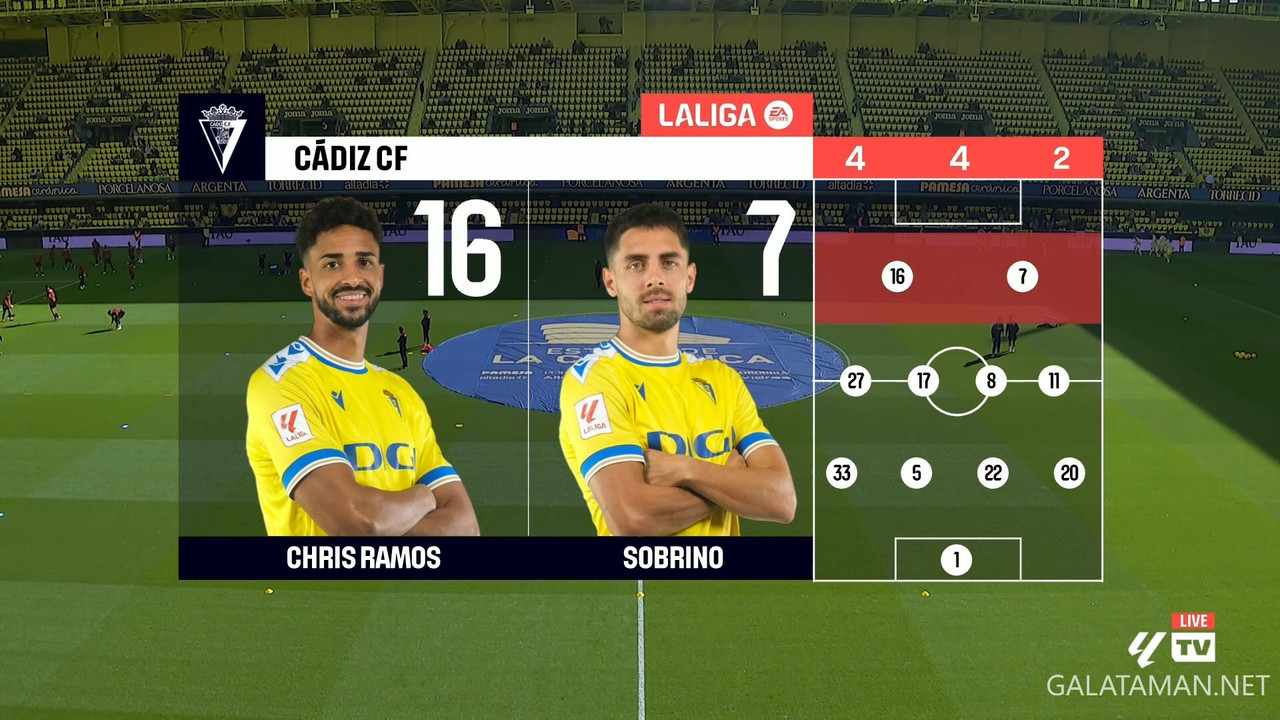 02-04_12-55-02_LaLigaTV FHD_Villarreal vs Cádiz.ts_snapshot_00.35.18.187