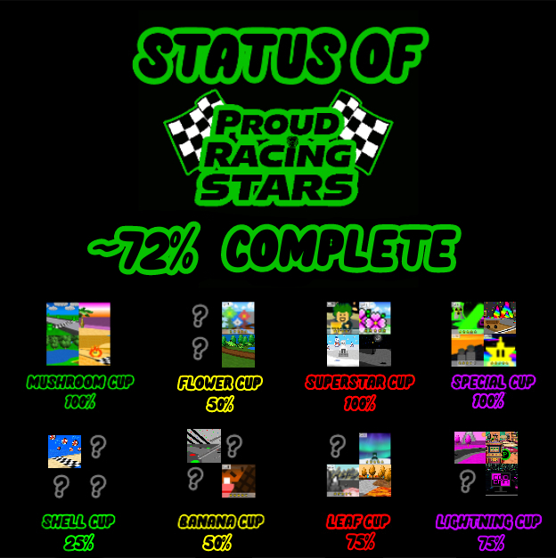 https://i.postimg.cc/jdbXqC09/Proud-Racing-Stars-Status-72.jpg