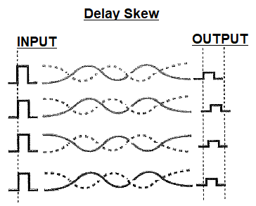 delay-skew_cr