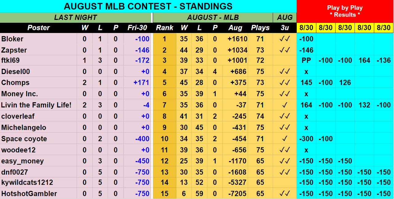 Screenshot-2019-08-31-AUGUST-2019-MLB-Contest-Picks-Sheet.png