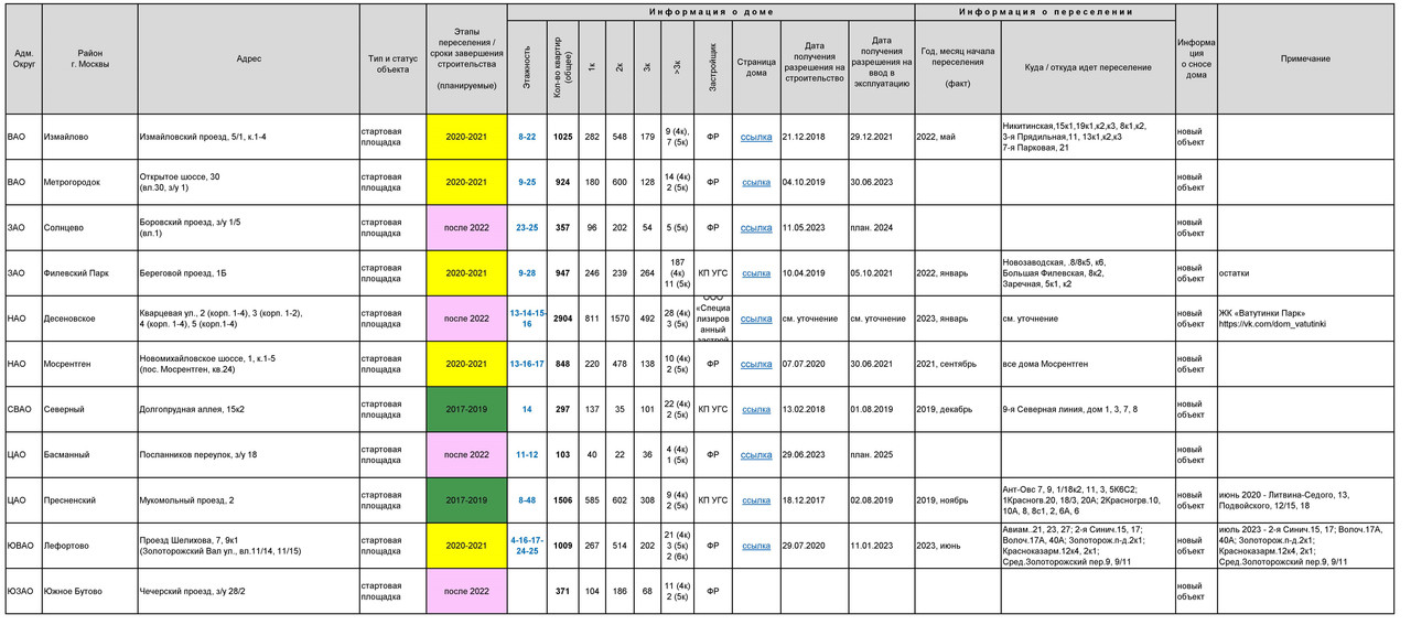 РЕНОВАЦИЯ. СТАТИСТИКА