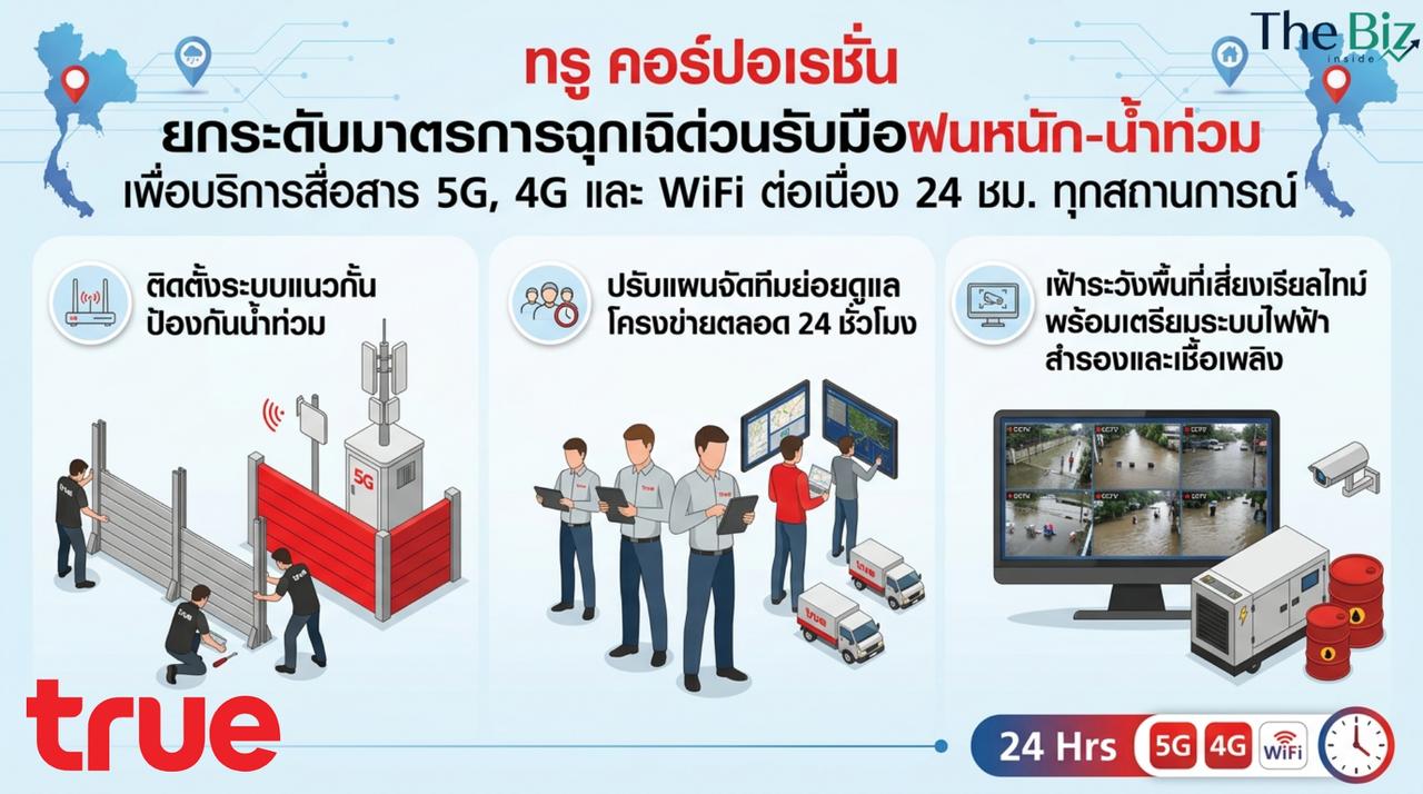 True - ทรู คอร์ปอเรชั่น ยกระดับมาตรการฉุกเฉินด่วนรับมือฝนหนัก-น้ำท่วม