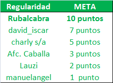 LA MEGA QUINIELA (14ª Edición) - Temporada 2023-24 (2ª parte) - Página 15 Regularidad-22-Meta