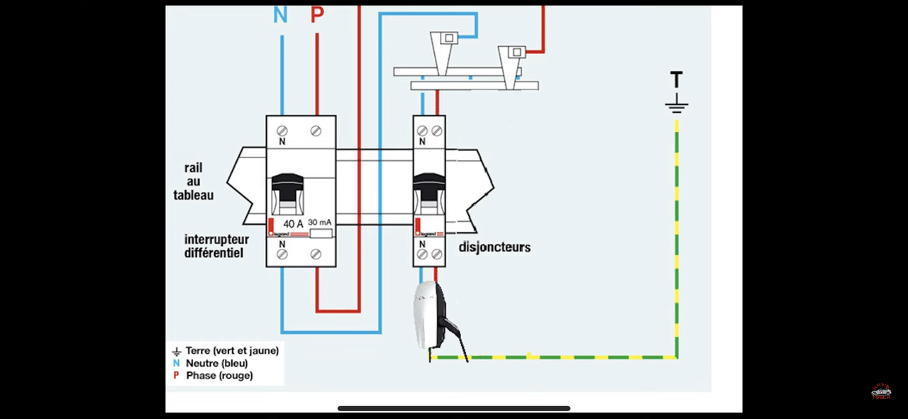 Tuto Photos : Installation d'un Wall Connector Tesla (Gen 2/3) - Forum et  Blog Tesla