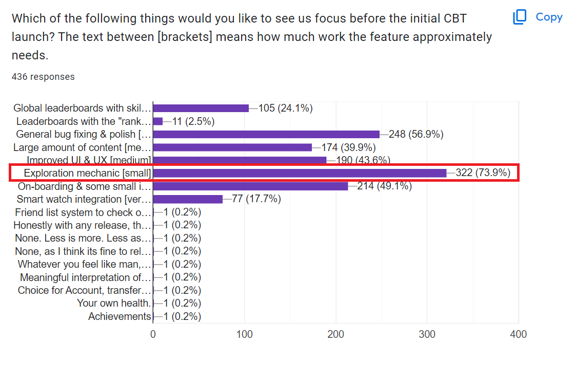 The survey we conducted for closed beta features.