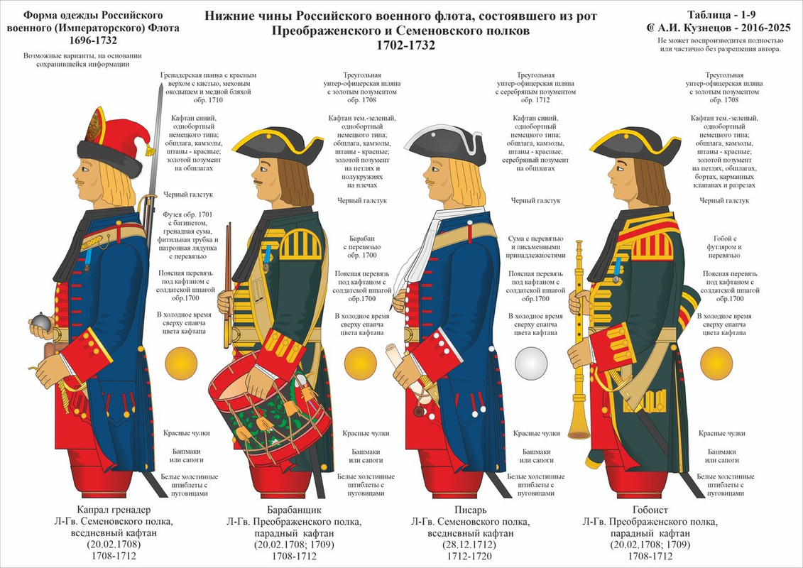 1-09 1696-1732 НЧ Гвп НСт 1702