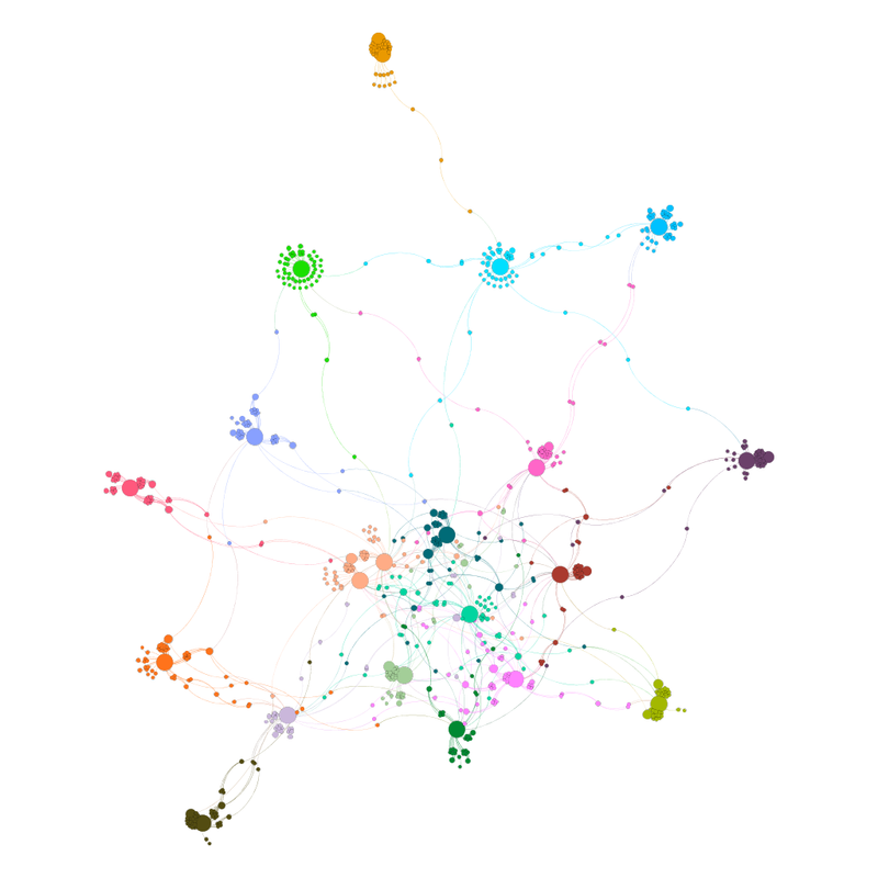 Same diagram as previous, but coloured by community.