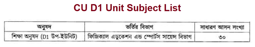 Chittagong University D1 Unit Subject List