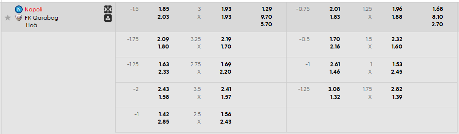 Tỷ lệ kèo Napoli vs Qarabag
