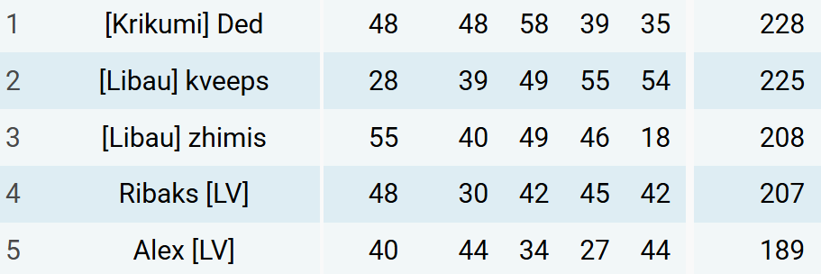 Скриншот 20260331 215249