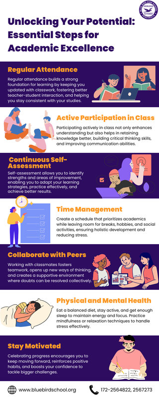 Essential Steps for Academic Excellence