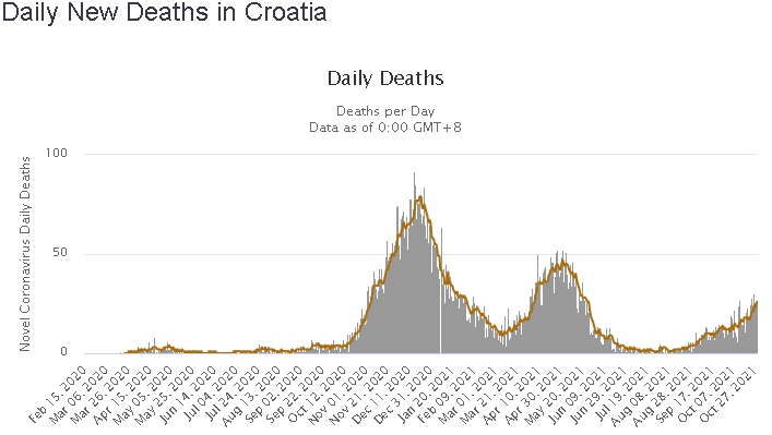 DNEVNI UPDATE epidemiološke situacije  u Hrvatskoj  - Page 4 Screenshot-618