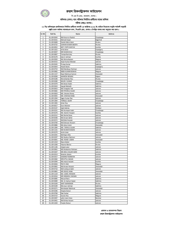 Officer-Loan-Jashore-Center-Result-PDF-page-0005