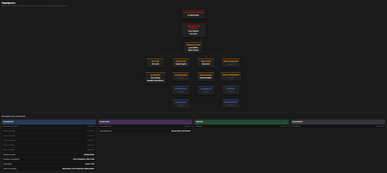 Organigram.png
