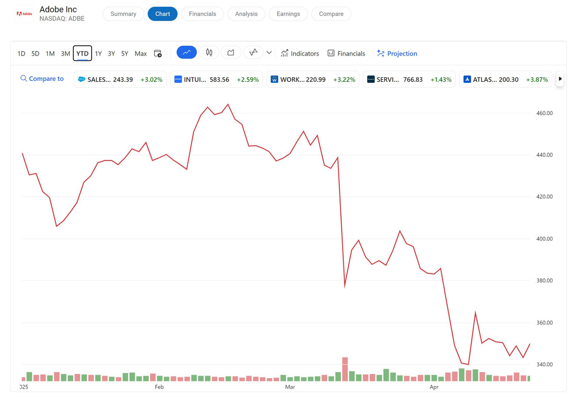 2025-04-23-12-12-06-adobe-stocks-market-