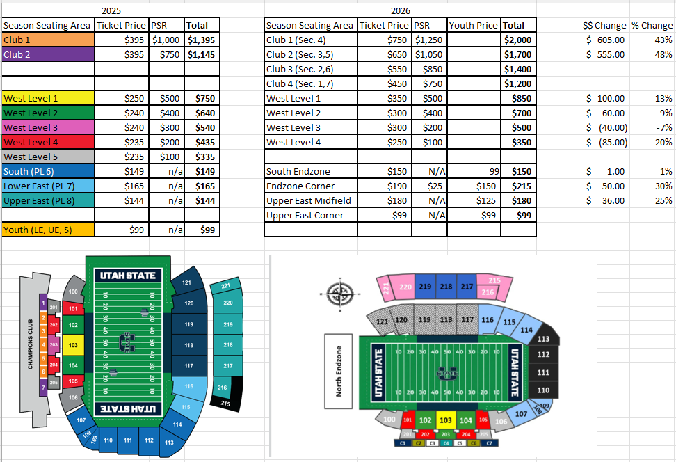 USU Football Season ticket changes