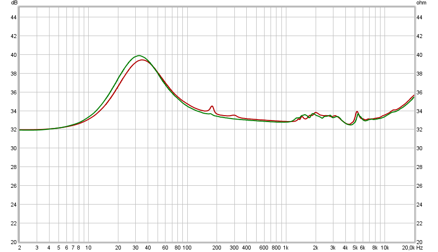 jbl tempo on-ear