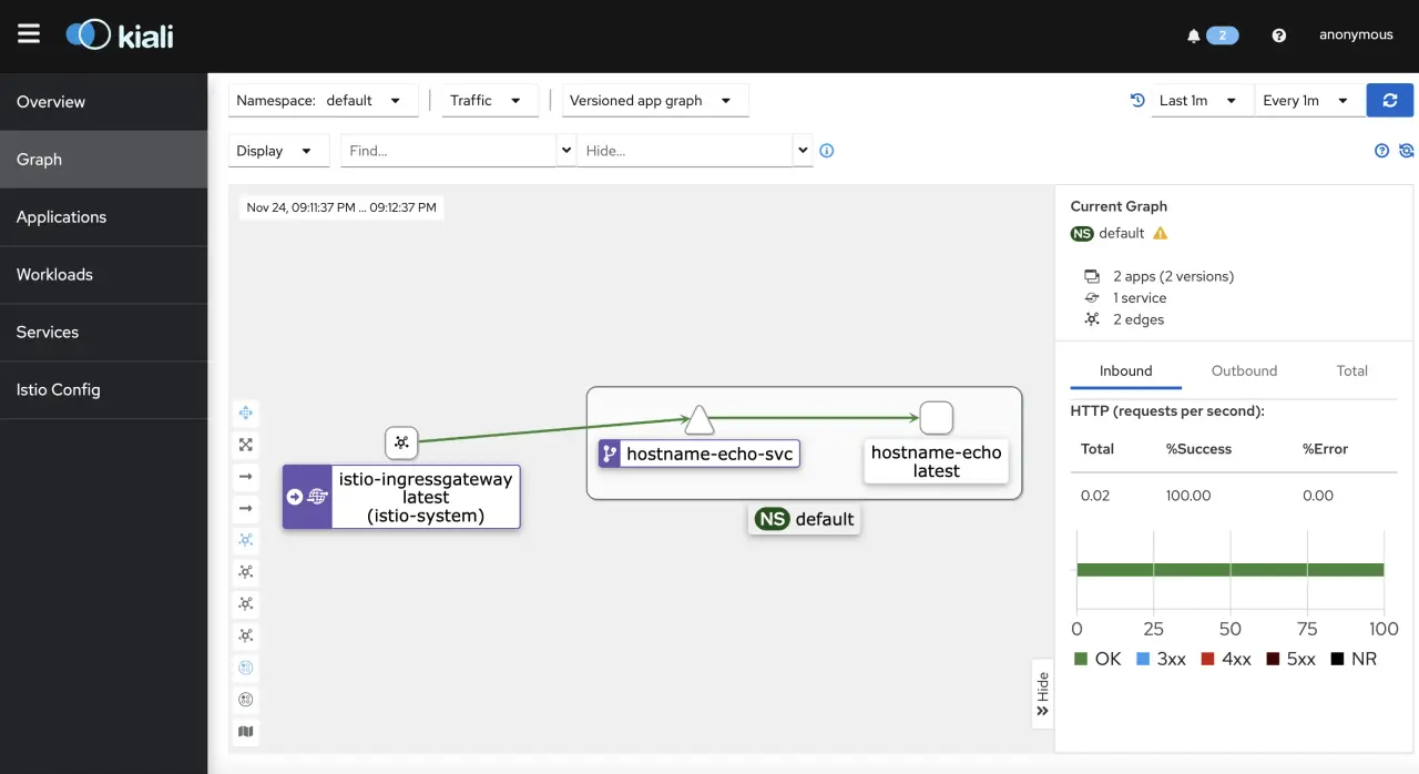 Install Istio and Octavia Load Balancer on Kubernetes