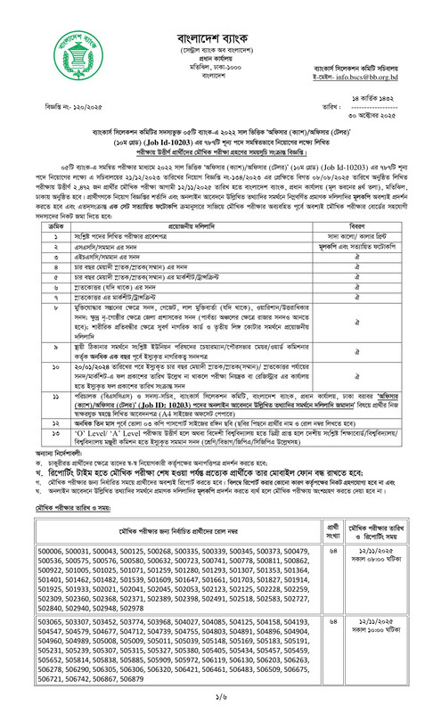 Combined-5-Bank-Officer-Cash-Written-Exam-Result-2025-PDF-1