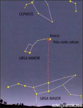 esquema localizaci�n de ka polar 2