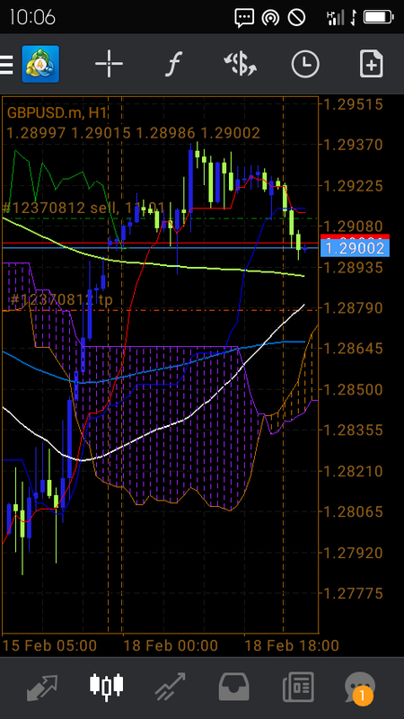 FxOrtrader trading journal FXGlory in Trading Journal_Screenshot-2019-02-19-10-06-56