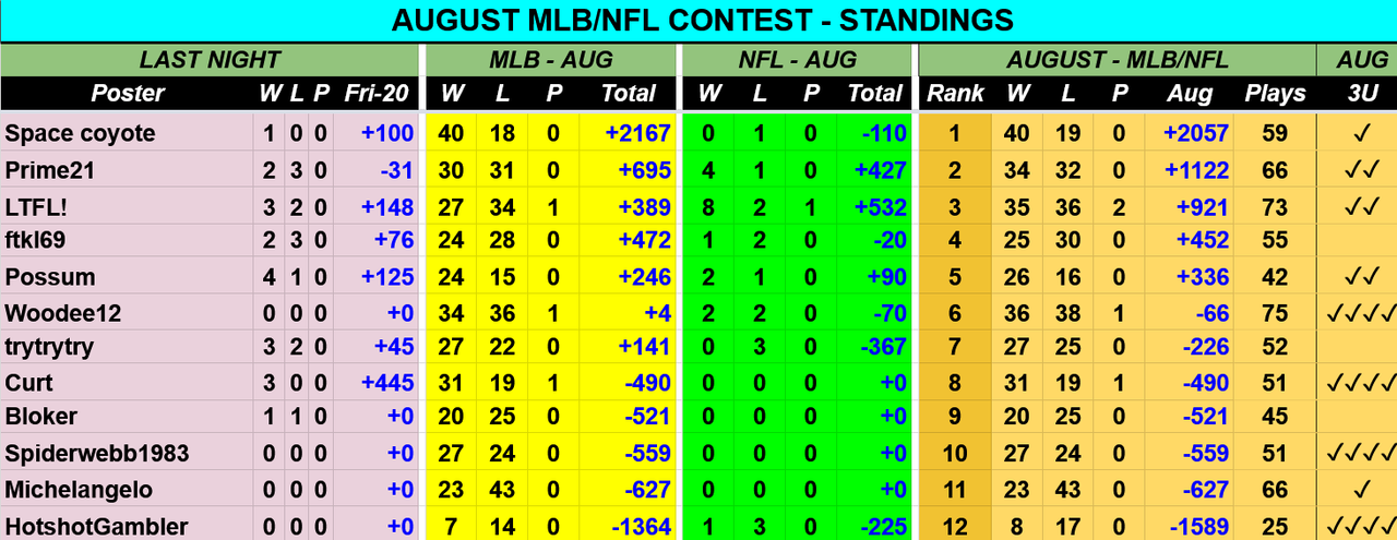 Screenshot-2021-08-21-at-08-41-01-AUG-2021-MLB-NFL-Contest-Picks-Sheet-Google-Drive.png