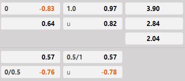 Soi kèo tài xỉu hiệp 1 Cagliari vs Fiorentina