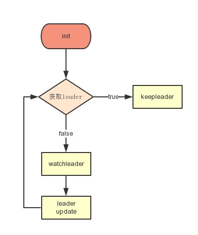 循环结构流程图