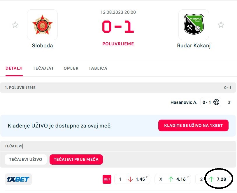 slika